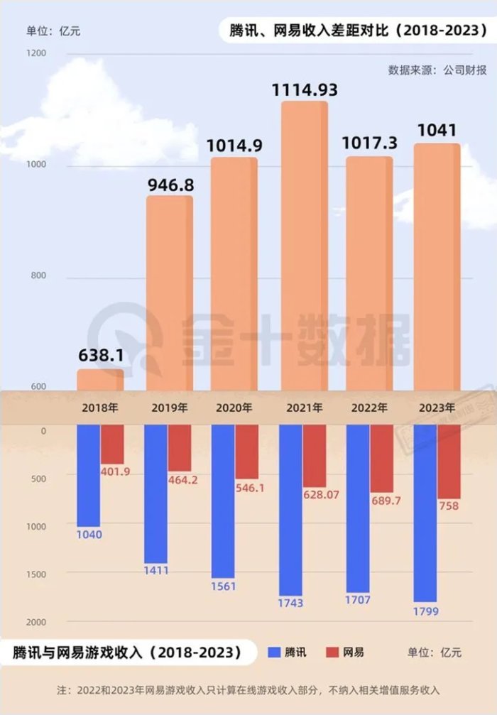 中国2024游戏公司排名_国内游戏公司梯队_中国20强游戏公司