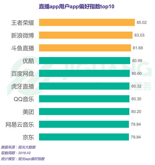 直播平台游戏有哪些软件_直播平台游戏有哪些_直播游戏有哪些平台