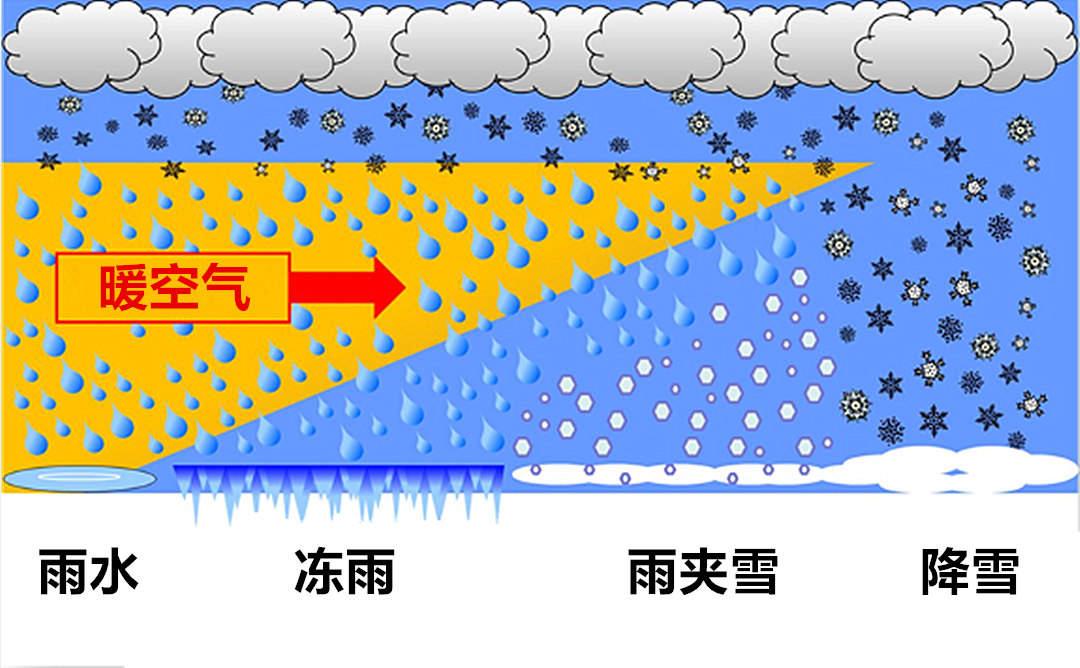 动画冰雹的形成_冰雹形成过程的示意图怎么画_冰雹形成的原理图