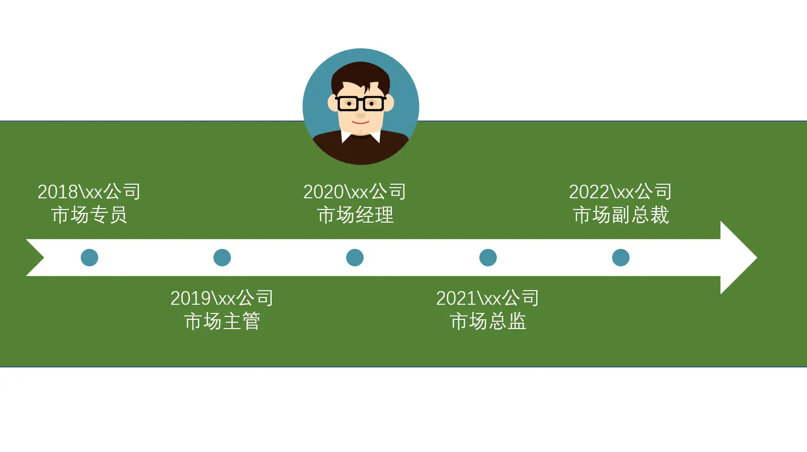 制作时间轴的软件有哪些_制作时间轴软件_轴的设计软件