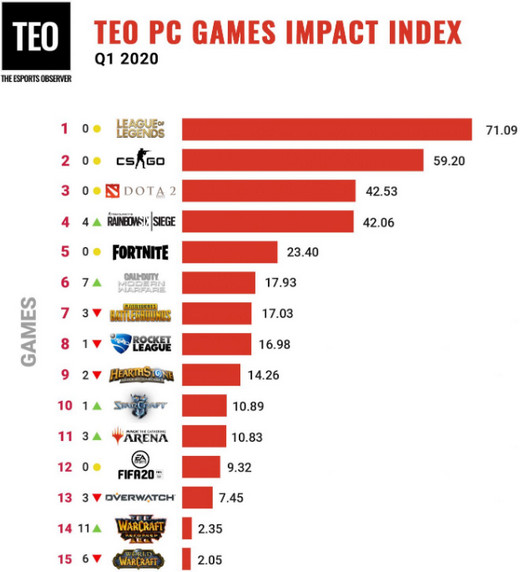 排行游戏手机_排行游戏免费_fps 游戏排行