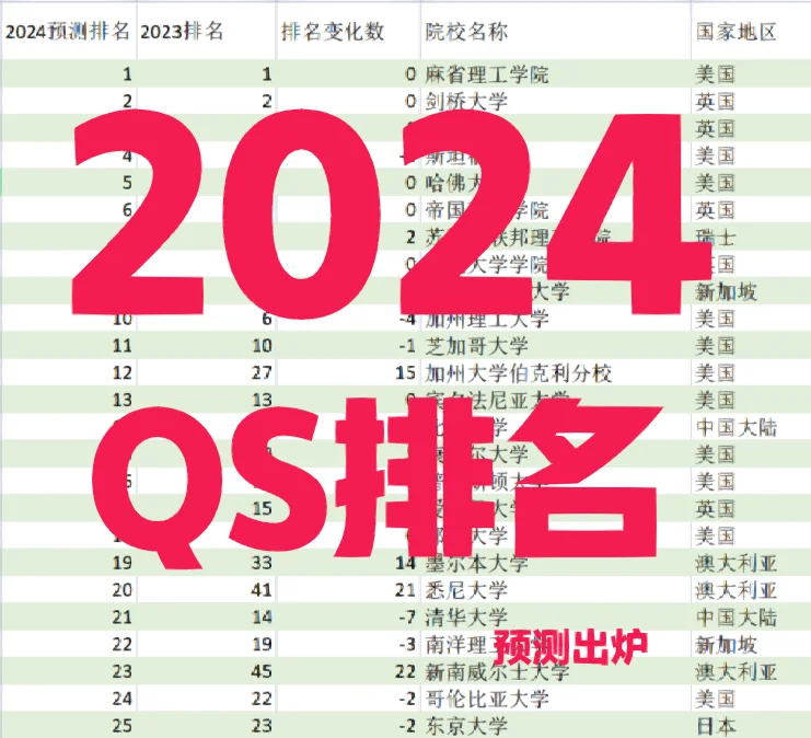 游戏设计专业院校排名_游戏设计类专业大学排名_游戏设计专业学校排名