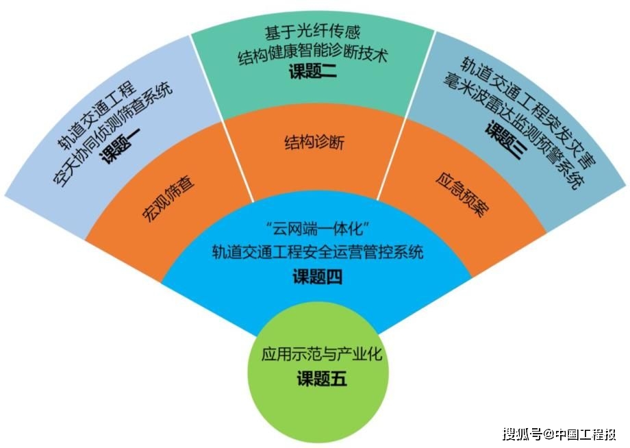 水利水电设计软件_水利水电勘察软件_水利水电勘测设计网
