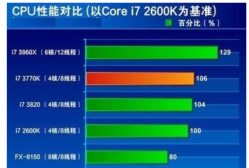 打游戏cpu使用率_玩游戏用的cpu_游戏cpu使用率高怎么办
