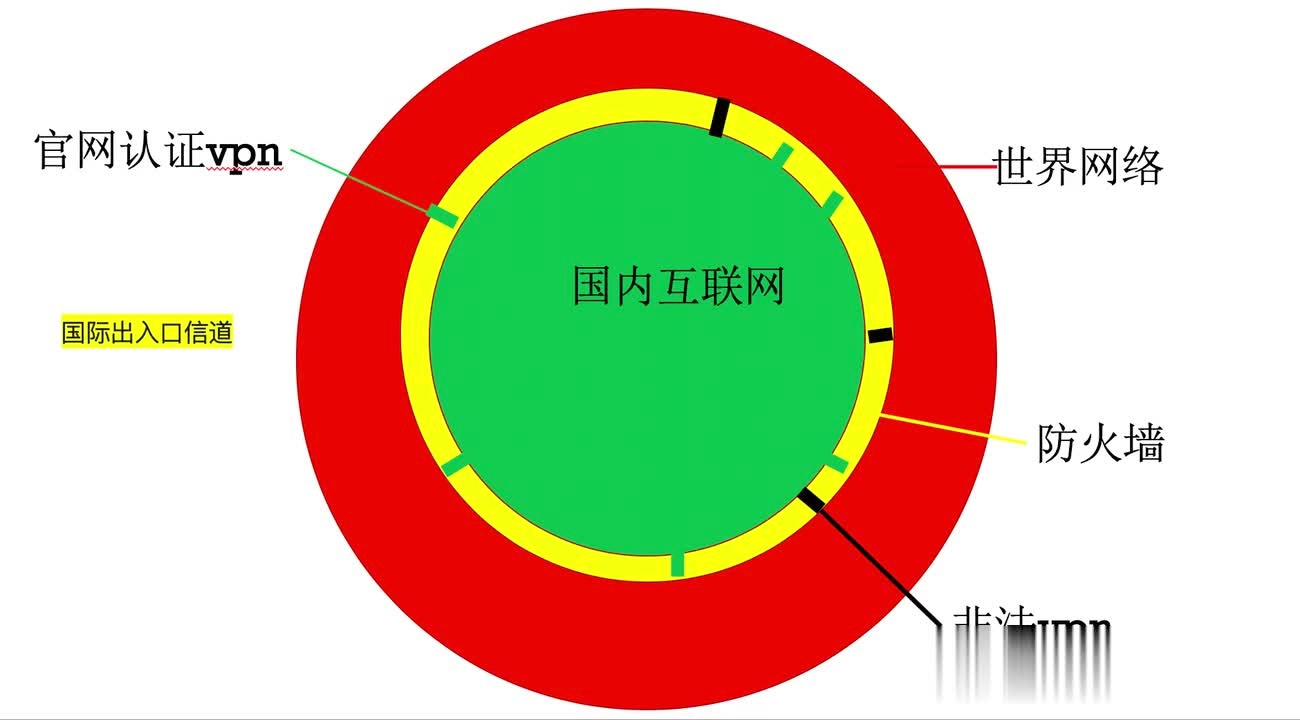 vpn服务器端 软件_vpn服务器端 软件_vpn服务器端 软件