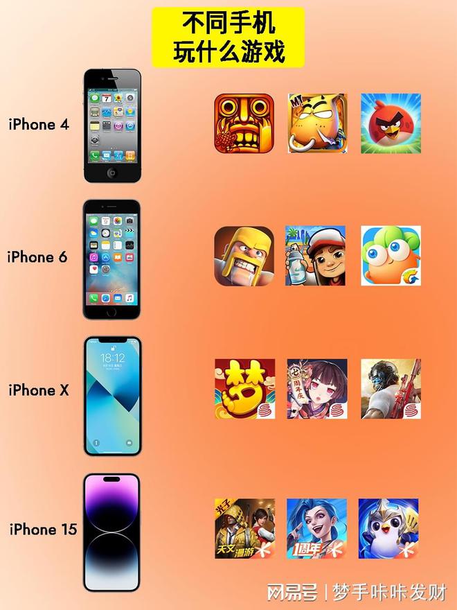 iphone 游戏_游戏iphone手机_iphone单机游戏