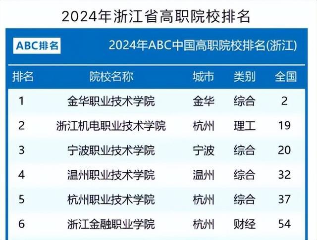 正大学院职业软件技术怎么样_职业软件学校_正大软件职业技术学院