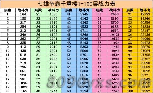 礼包争霸手游七雄怎么获得_手机版七雄争霸礼包_手游七雄争霸 礼包