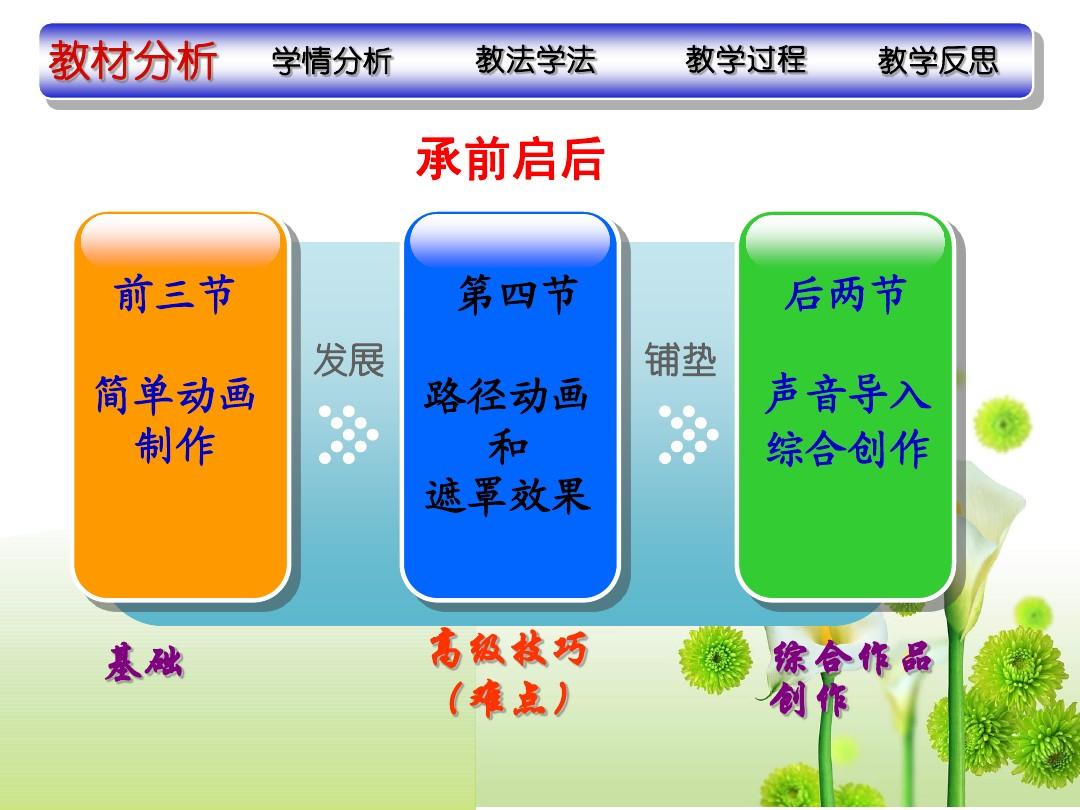 ppt课件动画制作教程_课件制作动画设计_课件动画制作技巧