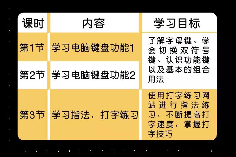 训练盲打的软件是_练盲打的软件_练习盲打软件