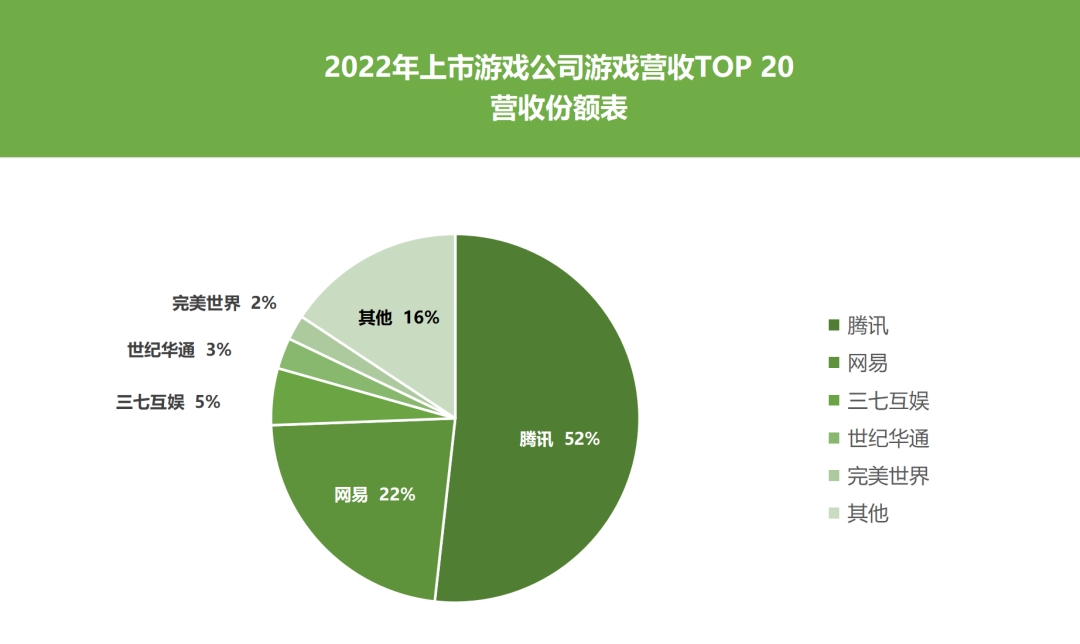 中国国内游戏公司排名_中国游戏公司20强_排名国内游戏公司中国有几家