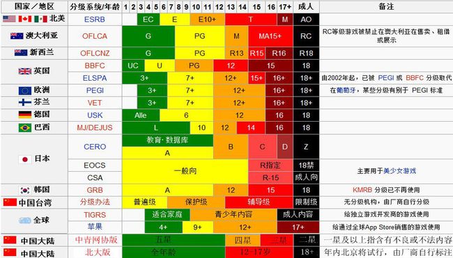 中国国内游戏公司排名_排名国内游戏公司中国有几家_中国游戏公司20强