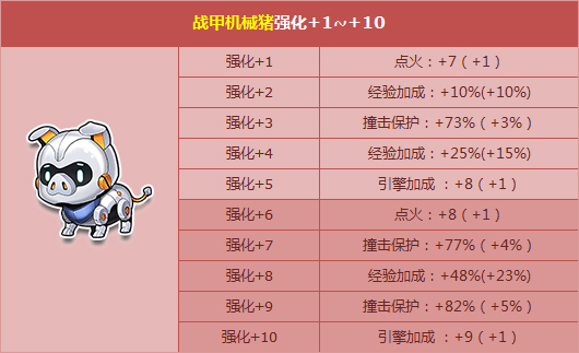 大型网游开服表_网游开服表大全_网游开区表