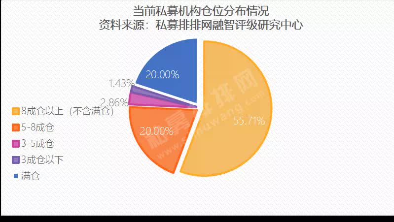 私募股票软件有哪些_股票私募软件_私募股票软件排名