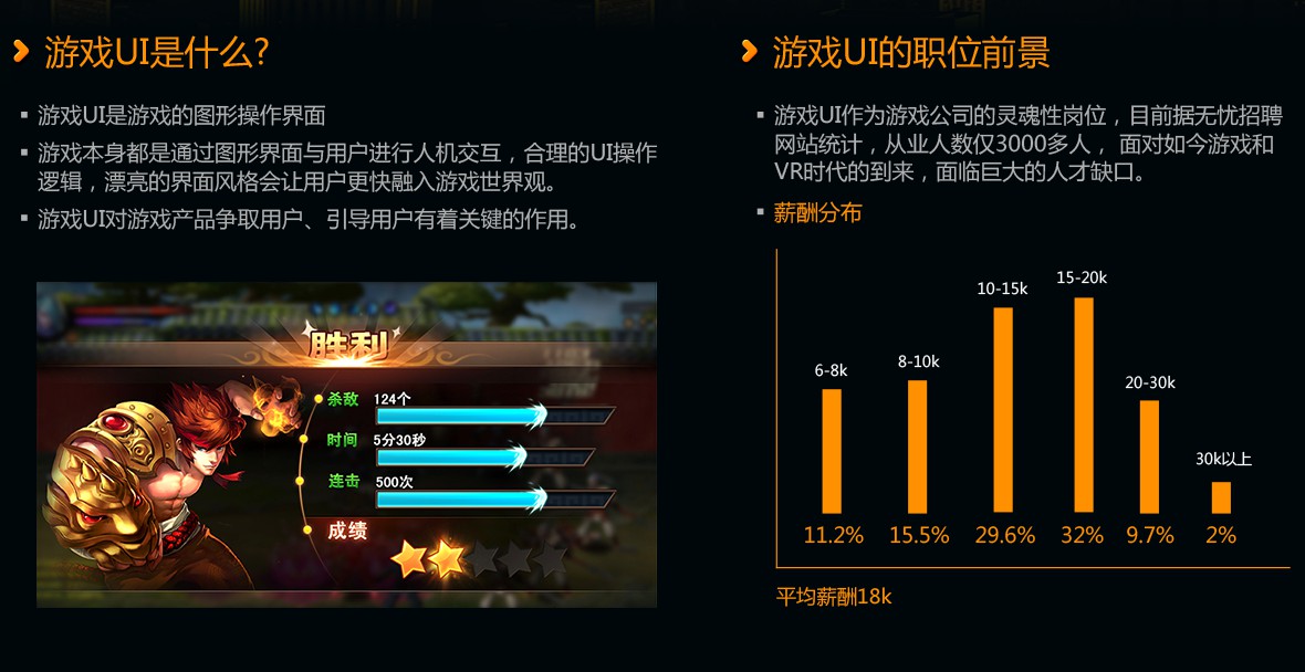 钱学设计游戏要多少分_学游戏设计烧钱吗_学游戏设计要多少钱