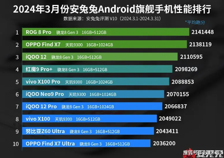 2024游戏主机排名_2021年主机游戏排行榜_年度主机游戏排行