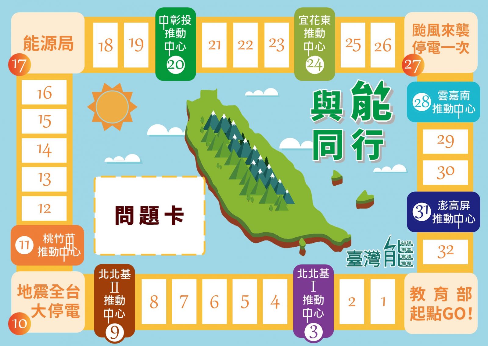 指南桌游设计意图_指南桌游设计理念_桌游设计指南