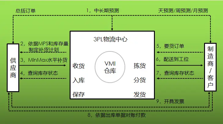 电商库存软件_库存软件哪个好用_库存软件