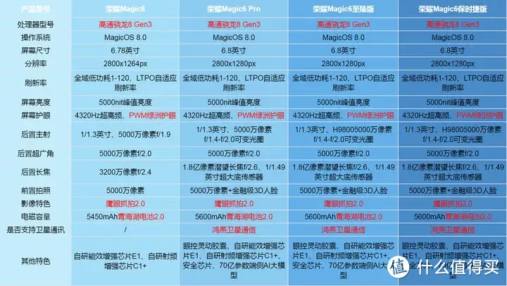 2024游戏主机配置推荐_2020年主机配置推荐_主机配置推荐游戏2024版本