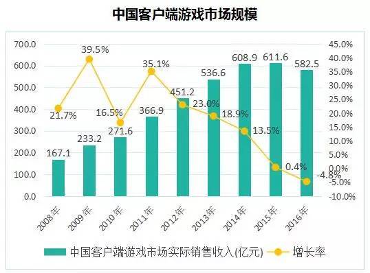 中国十大游戏公司排名_游戏公司国内排名_排名游戏公司中国有几家