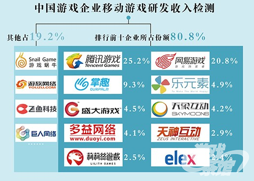 游戏公司国内排名_排名游戏公司中国有几家_中国十大游戏公司排名