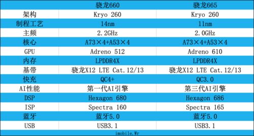 骁龙625游戏测试_骁龙652游戏性能2020_骁龙820和625游戏体验