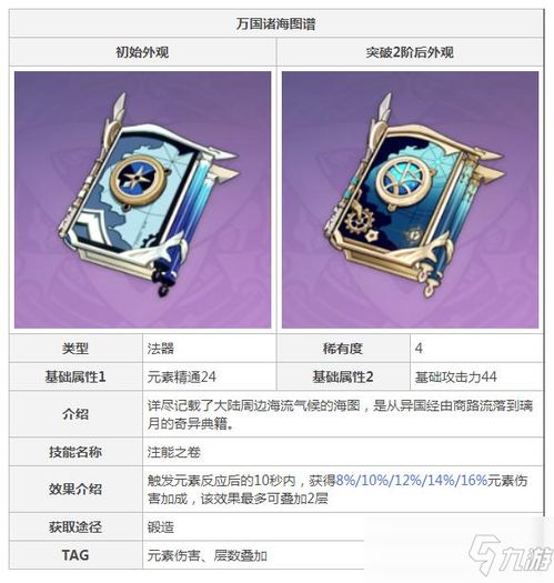 万国诸海图谱适合谁用,原神中的强力法器，适合哪些角色？