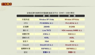 玩dnf电脑配置推荐2022,打造流畅游戏体验