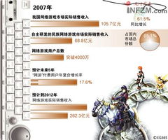 网游产业,蓬勃发展中的数字娱乐新势力