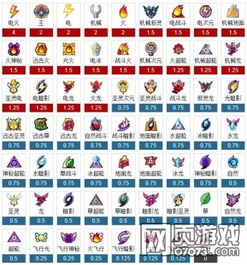 赛尔号克制关系表,赛尔号克制关系表概述