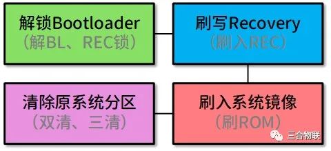win ce刷机 安卓系统,轻松刷入安卓系统体验新篇章