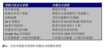 安卓系统开发设计实验,实践与探索
