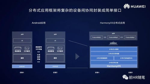 鸿蒙系统给安卓传资料,跨平台融合新篇章