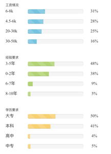 安卓系统开发深圳工资,“深圳安卓系统开发工程师薪资水平解析与行业趋势洞察”