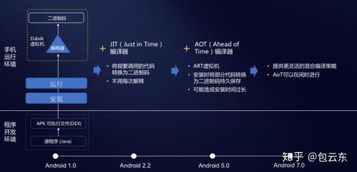 安卓系统方舟编译器,重塑移动应用体验