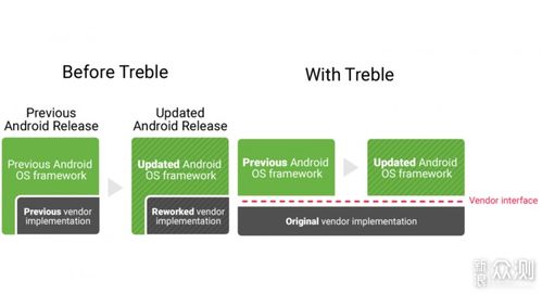 安卓的系统框架叫什么,架构解析与应用开发