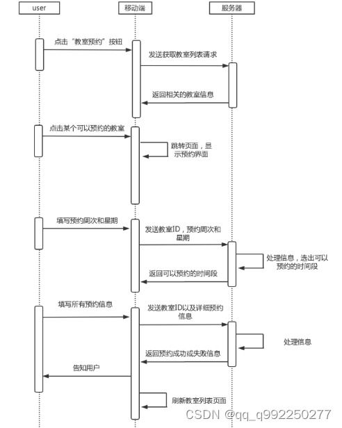 安卓预约挂号系统时序图,安卓预约挂号系统时序图解析与功能概述