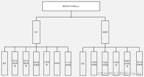 安卓开发系统课程设计,理论与实践结合的移动应用开发之旅