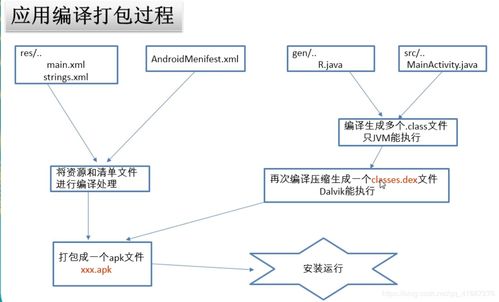 安卓系统基础知识大全,全面解析Android操作系统的核心要素