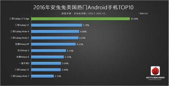 郑州安卓系统哪个品牌好,引领智能生活