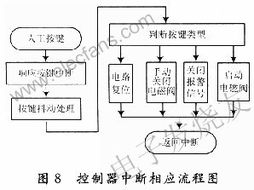 安卓传感器检测系统,全面解析与应用开发