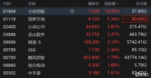 游戏类股,解析热门游戏类股投资机遇